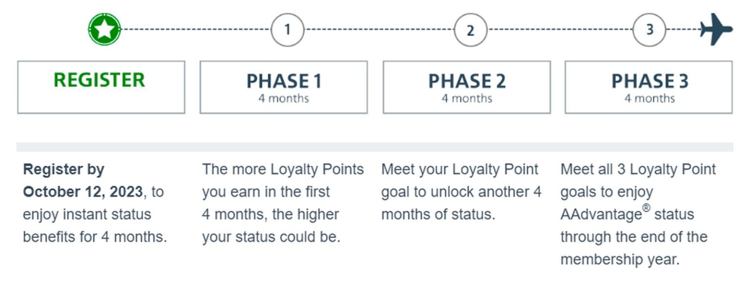 American Airlines Status Offer A Match & Challenge Combined