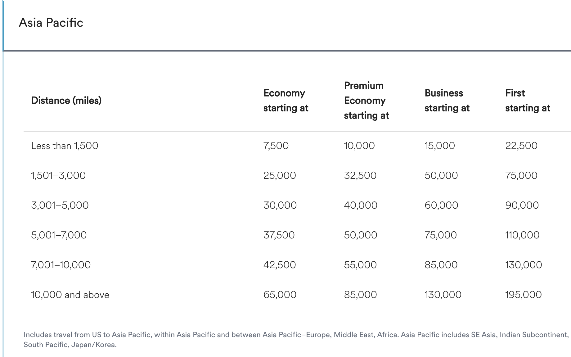 Alaska Airlines Award Changes Making Sense of this Overhaul