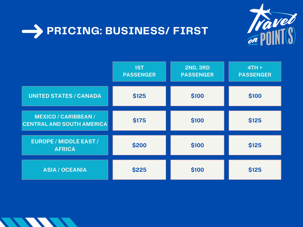 Price Chart - Business and First - by region