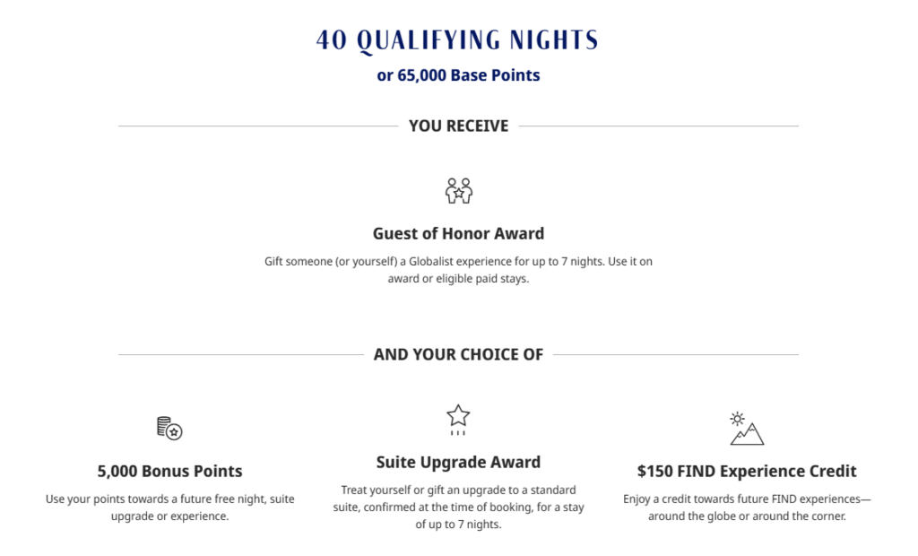 Best Hyatt Milestone Awards Choice