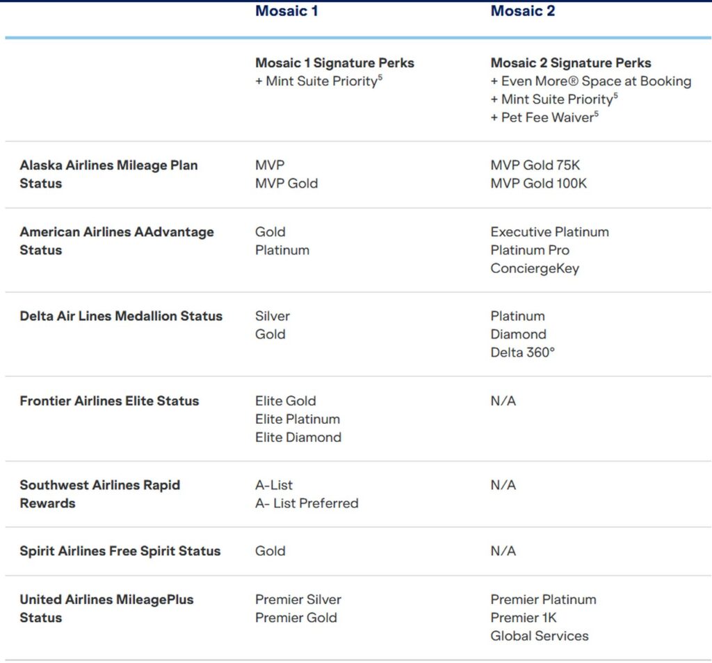 JetBlue Mosaic Status Match