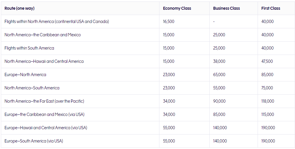 Finnair American award chart