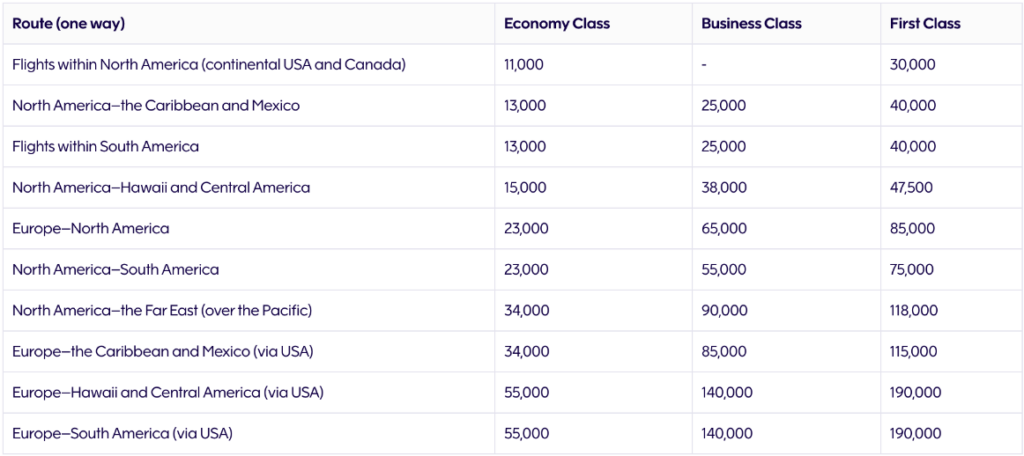 Finnair Devalues American Awards