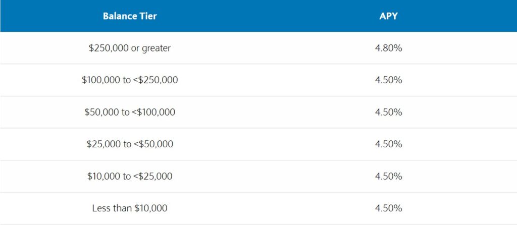 $200 Barclays Savings Offer