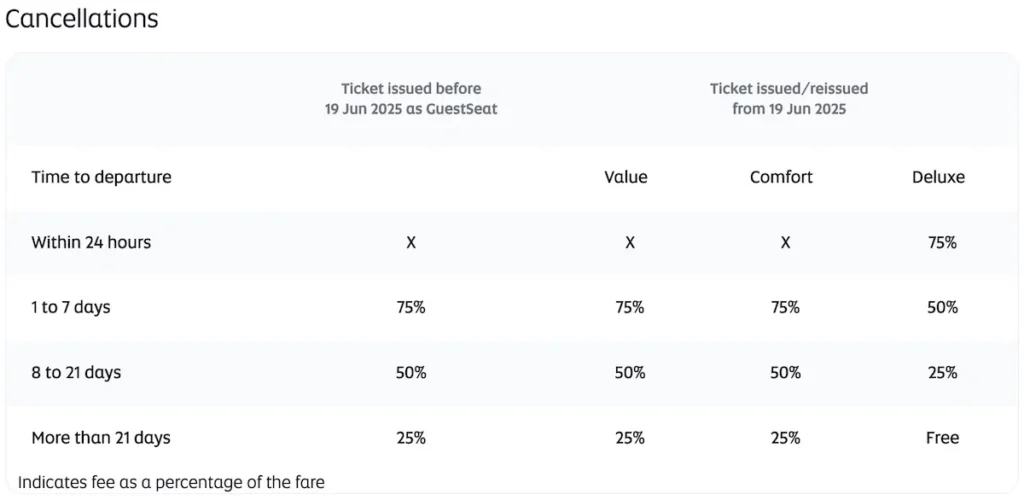 Etihad Award Cancellation Rule Changes