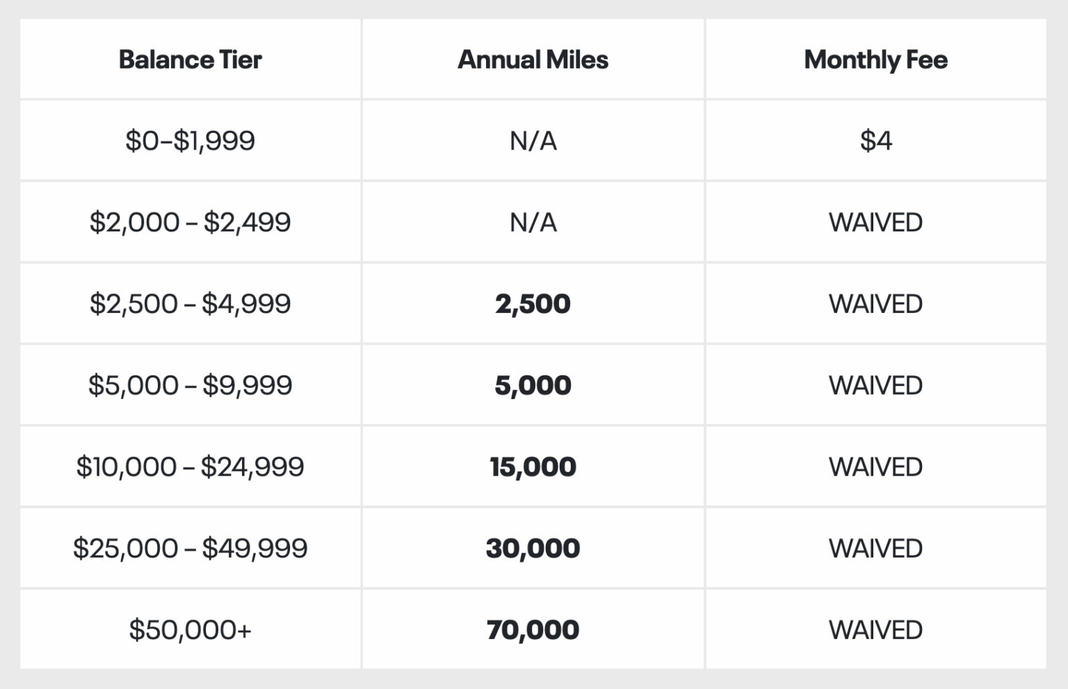 UNITED AIRLINES DEBIT CARD intelligence overview
