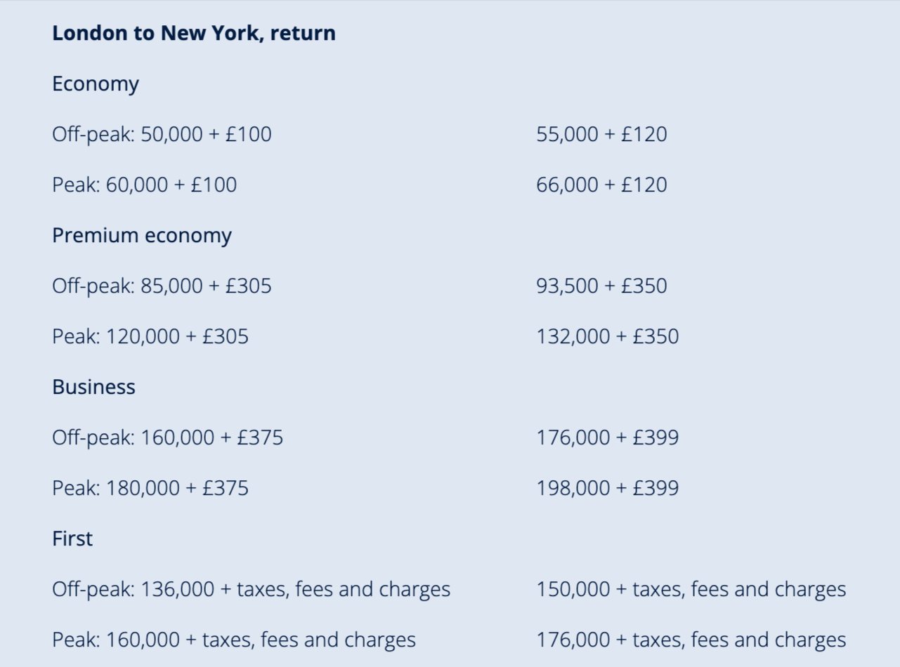 British Airways Avios Devaluation