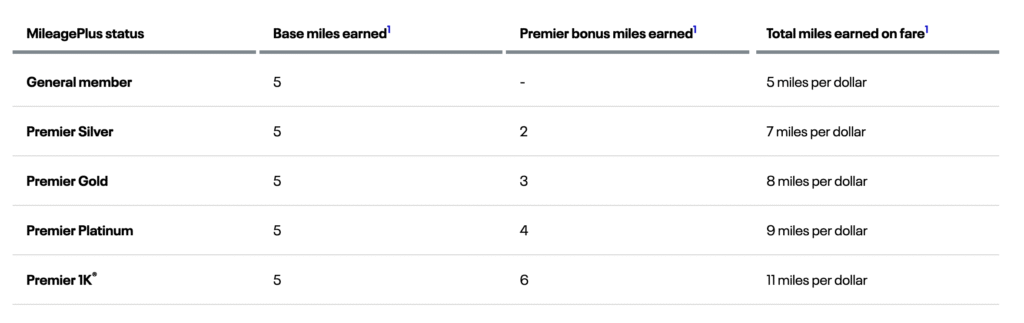 United MileagePlus Program Changes