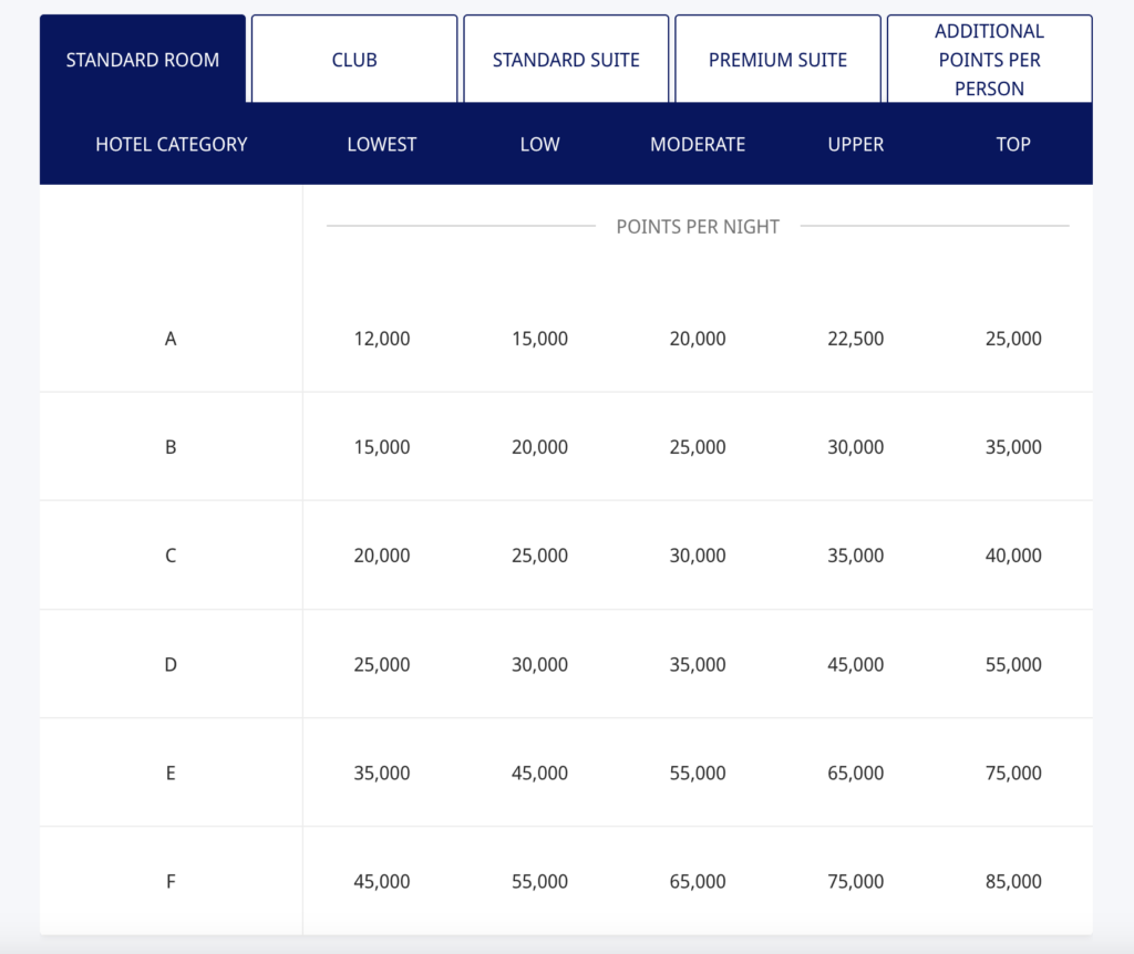 Hyatt Devalues All-Inclusives