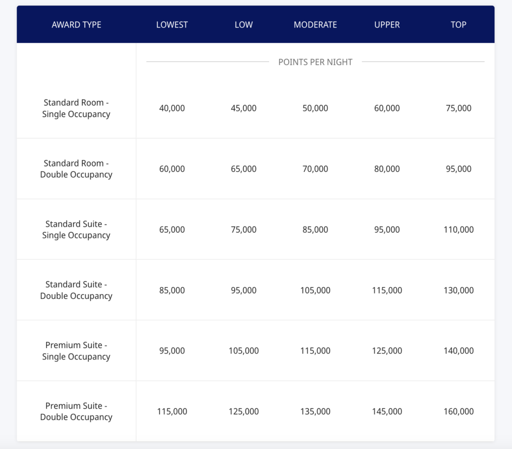 Hyatt Devalues All-Inclusives