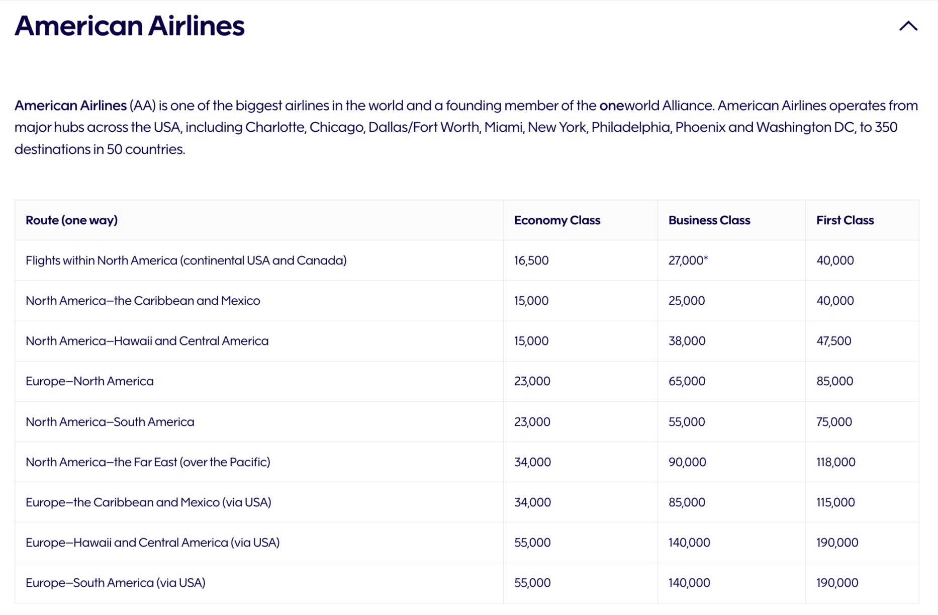 Finnair Devalues Alaska Airlines Awards