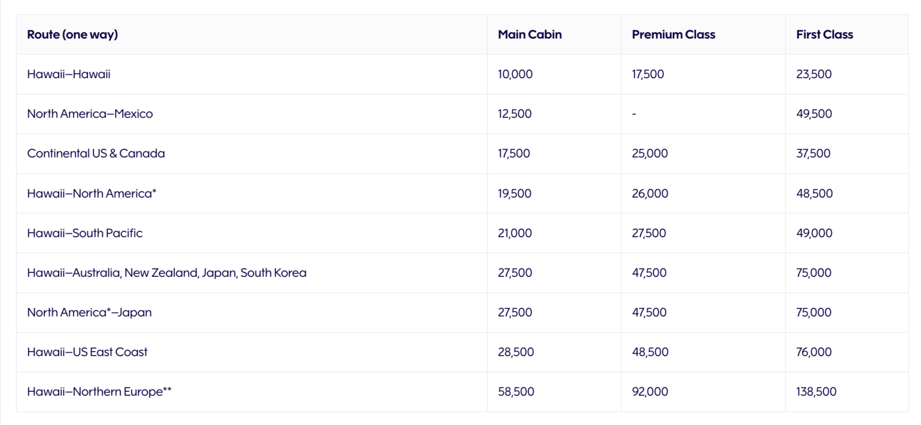 Finnair Devalues Alaska Airlines Awards