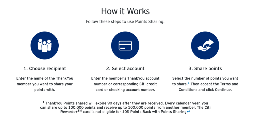 Citi Ending Points Sharing