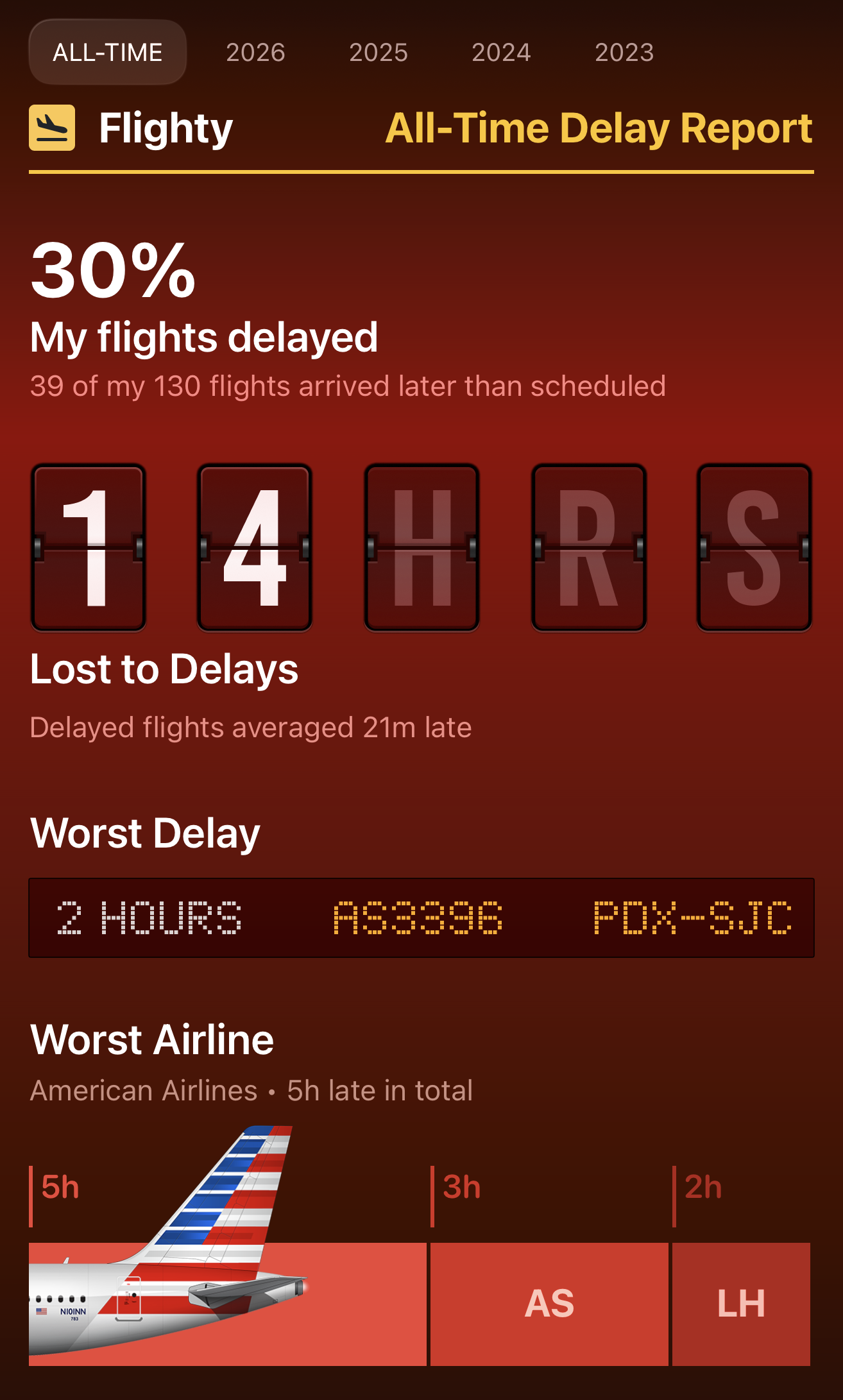 How To Use Flighty