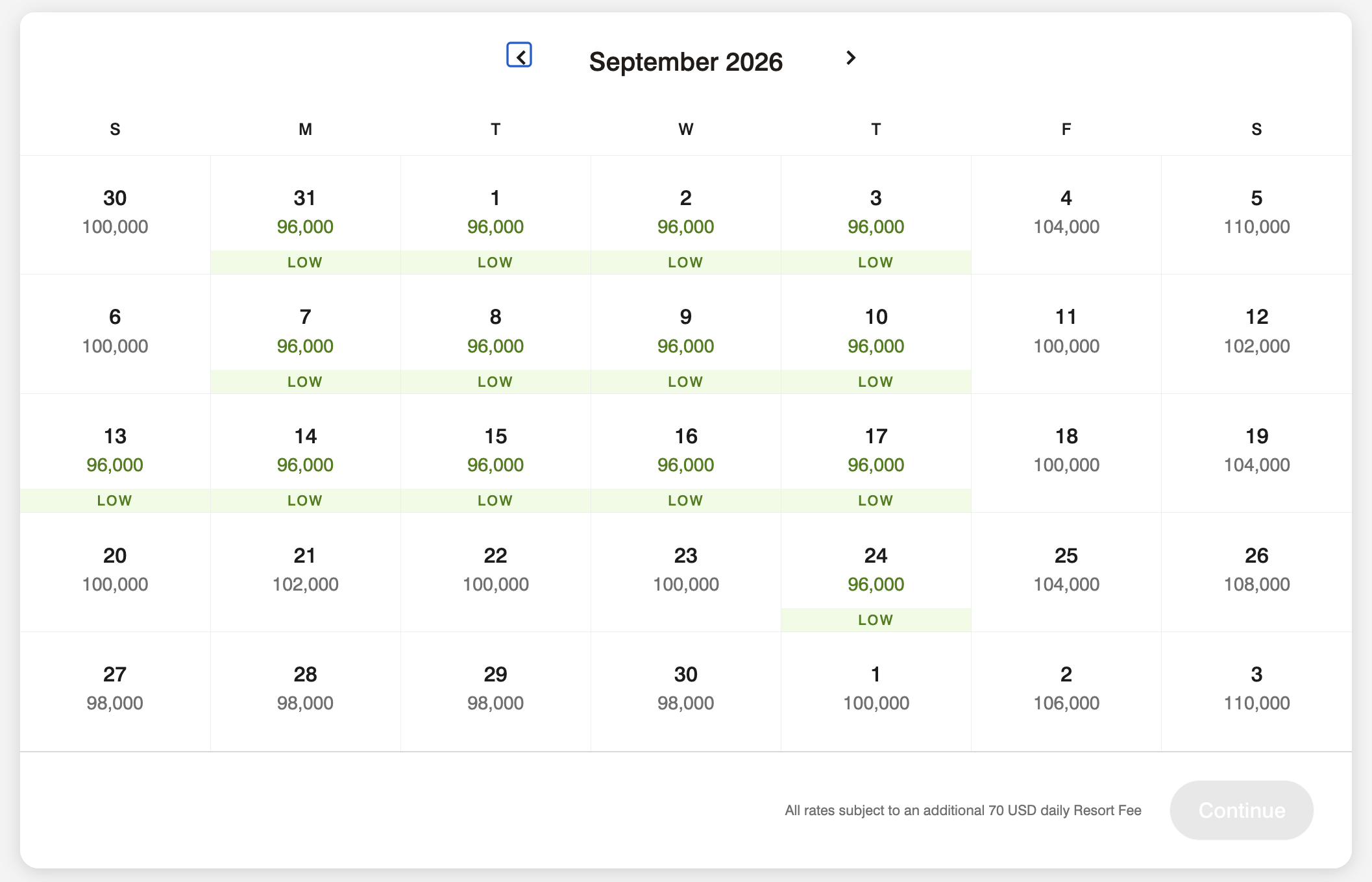 Marriott 2026 Devaluation