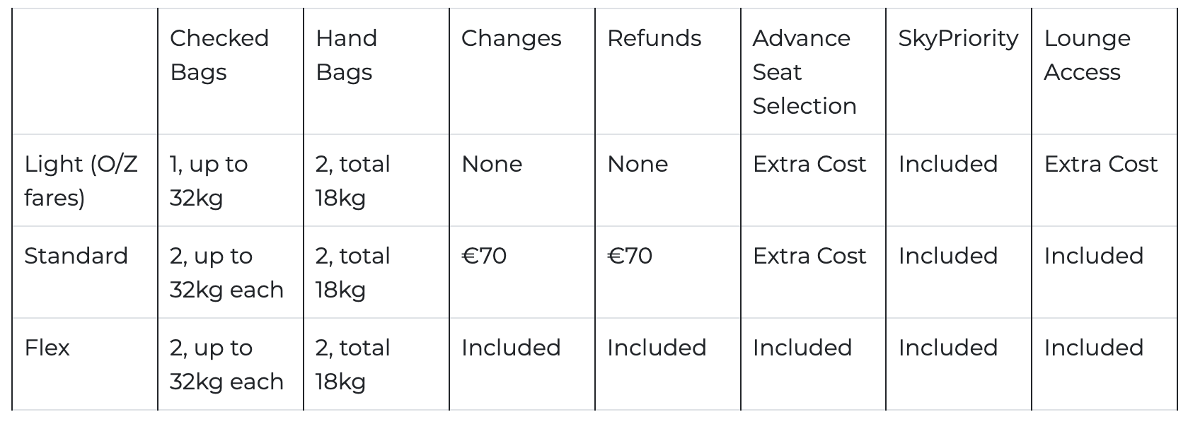 Flying Blue 2026 Devaluation Pricing