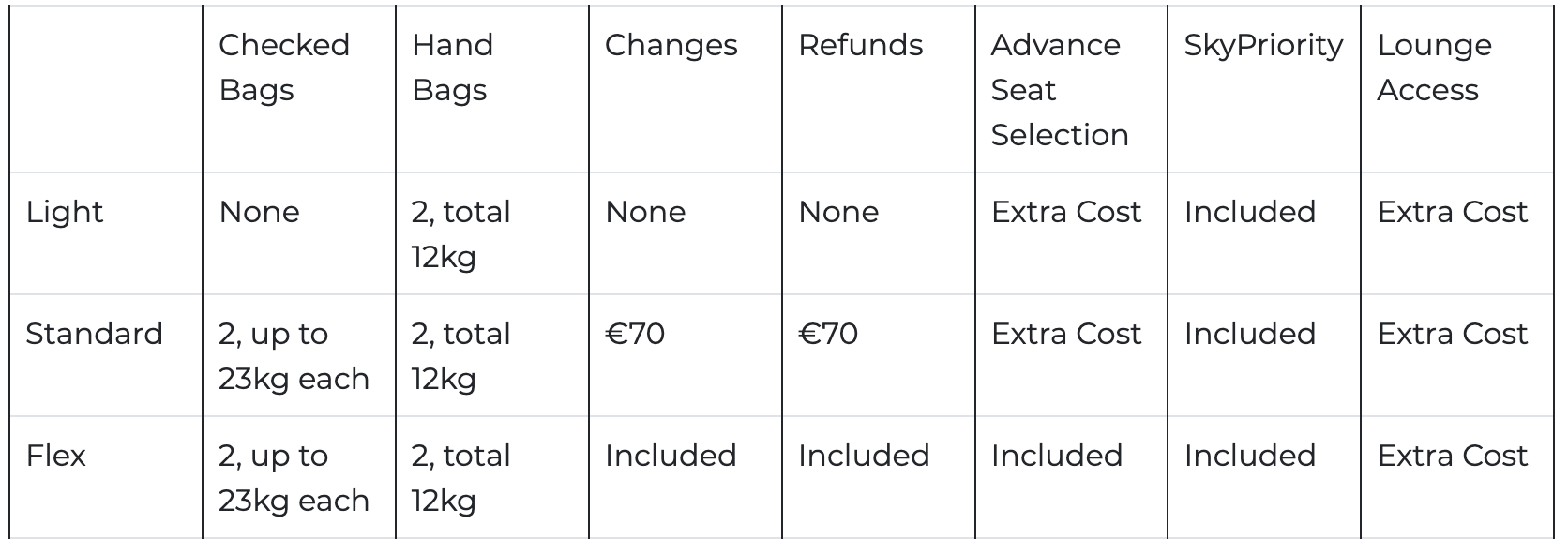 Flying Blue 2026 Devaluation Pricing