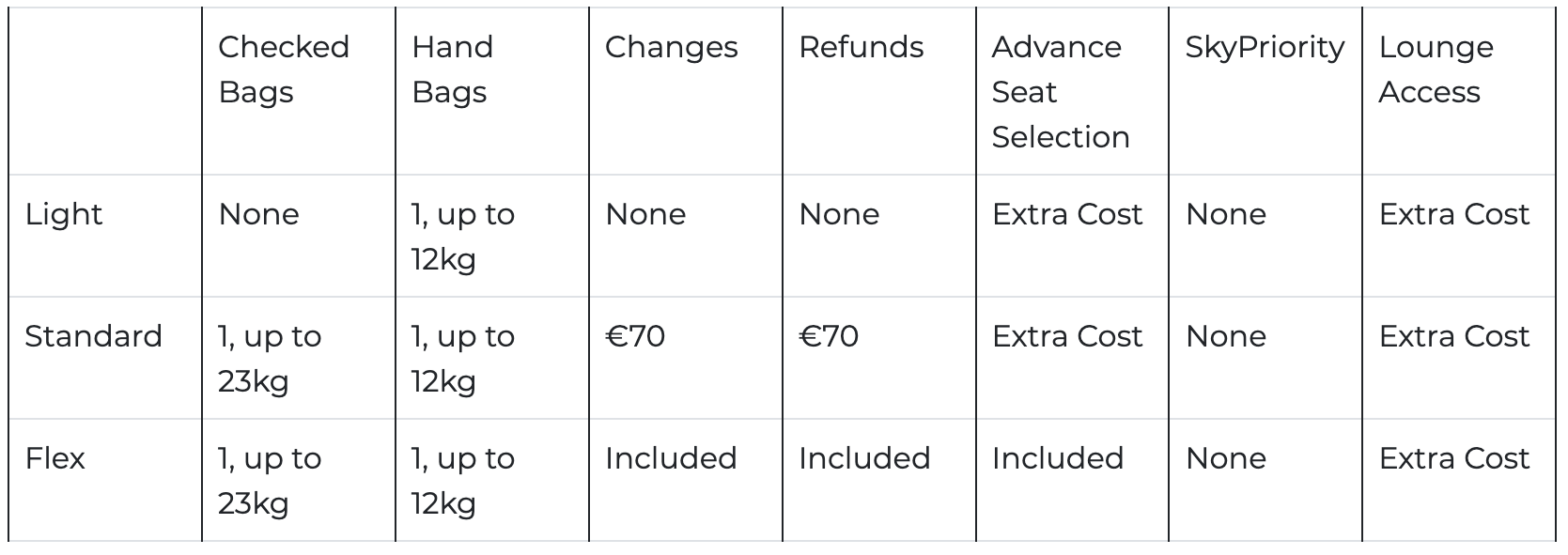 Flying Blue 2026 Devaluation Pricing
